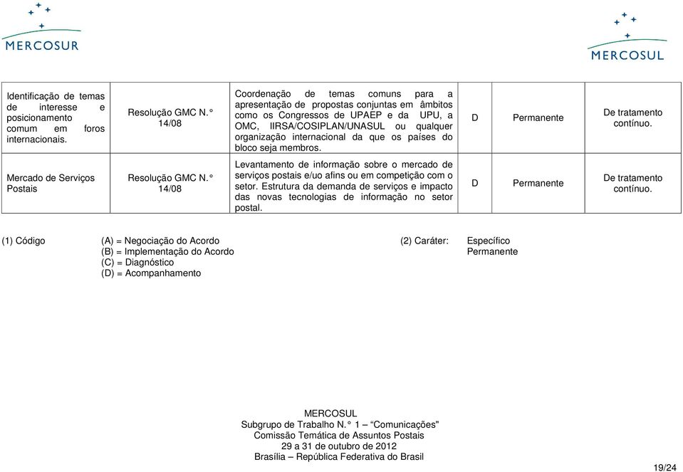 os países do bloco seja membros. D Permanente De tratamento contínuo. Mercado de Serviços Postais Resolução GMC N.
