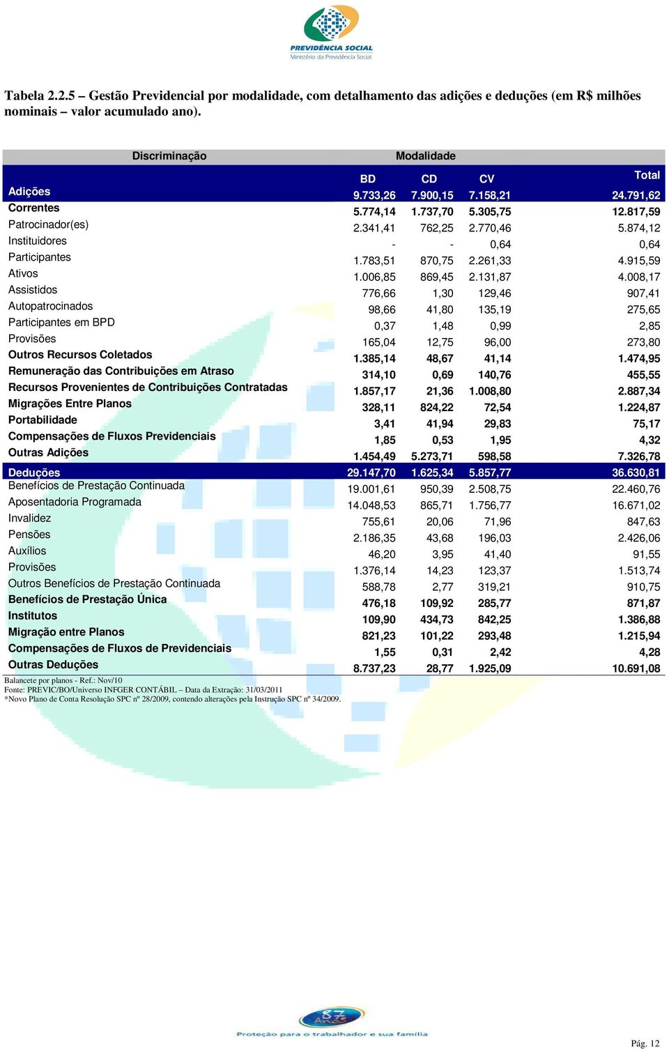 915,59 Ativos 1.006,85 869,45 2.131,87 4.