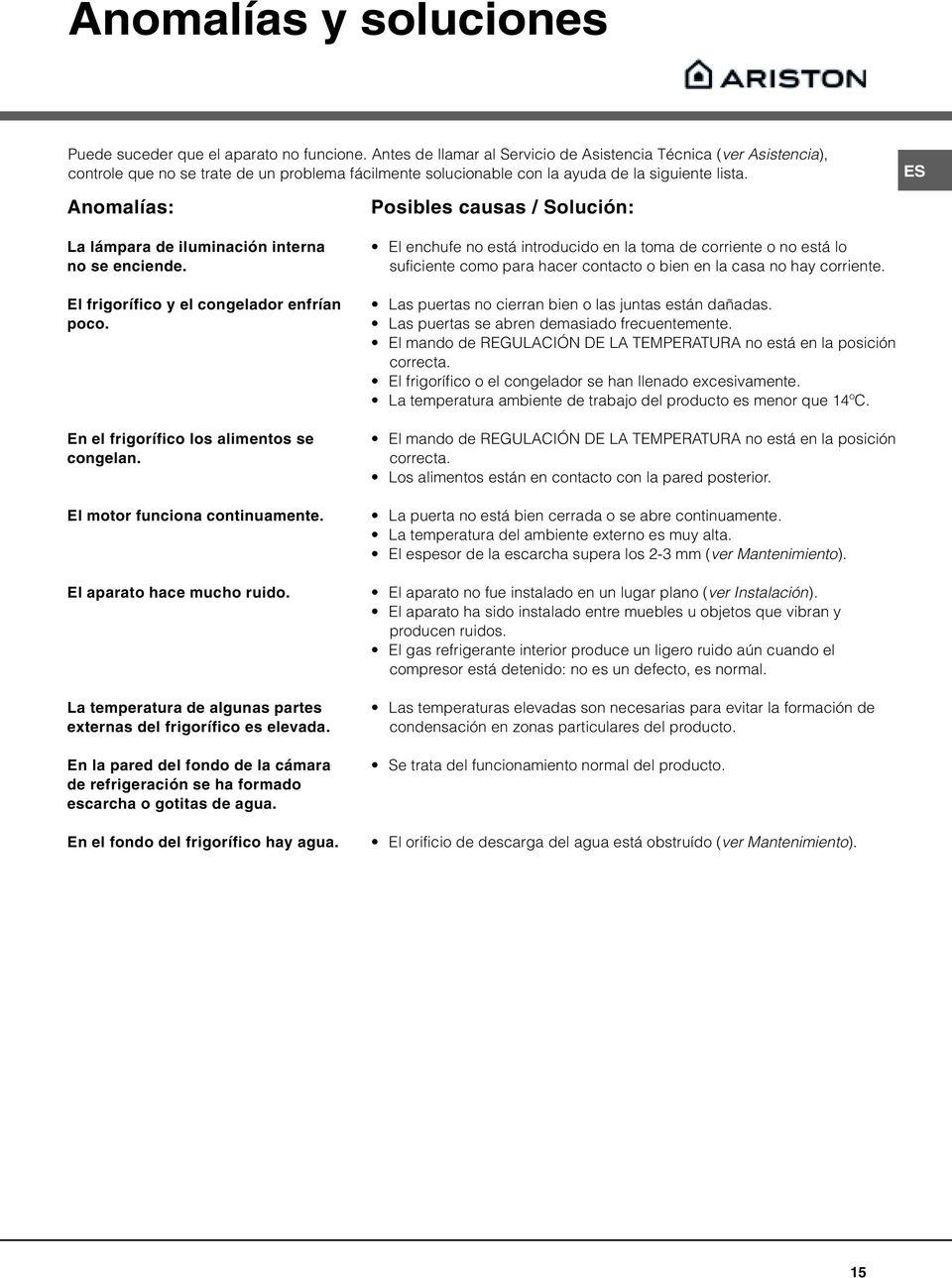 ES Anomalías: La lámpara de iluminación interna no se enciende. El frigorífico y el congelador enfrían poco. En el frigorífico los alimentos se congelan. El motor funciona continuamente.