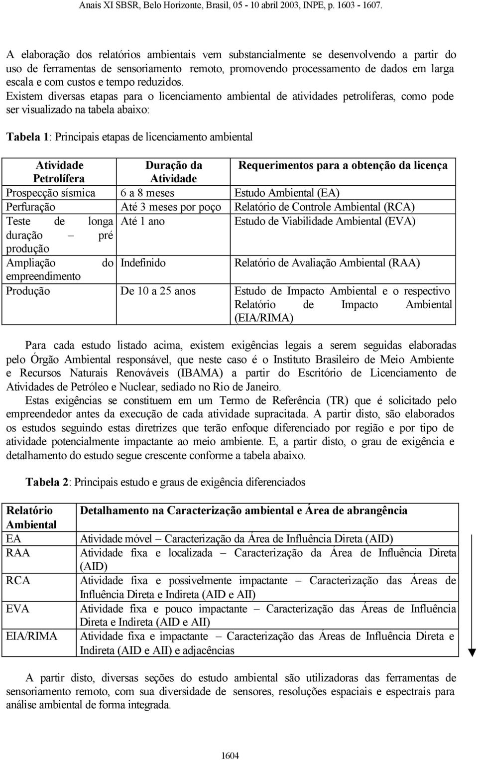 Existem diversas etapas para o licenciamento ambiental de atividades petrolíferas, como pode ser visualizado na tabela abaixo: Tabela 1: Principais etapas de licenciamento ambiental Atividade Duração