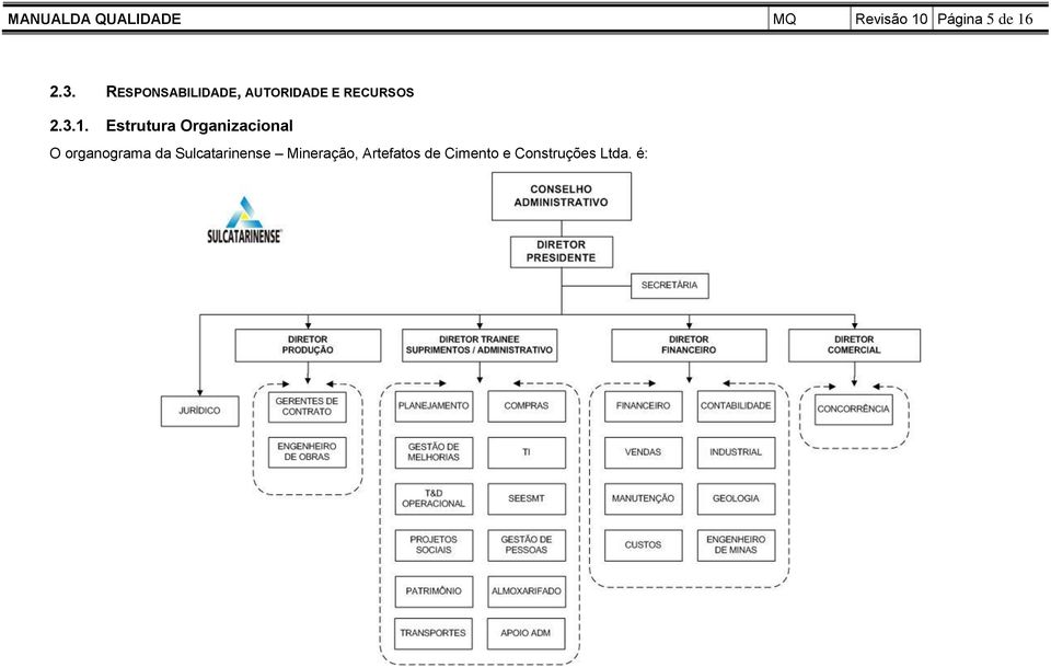 Estrutura Organizacional O organograma da