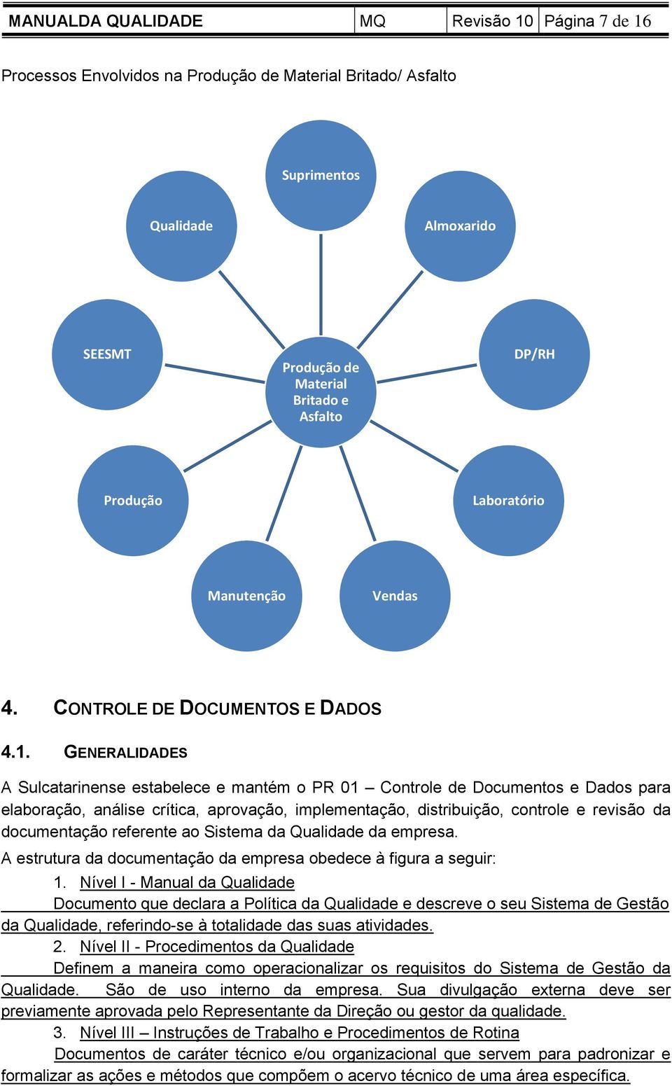 GENERALIDADES A Sulcatarinense estabelece e mantém o PR 01 Controle de Documentos e Dados para elaboração, análise crítica, aprovação, implementação, distribuição, controle e revisão da documentação