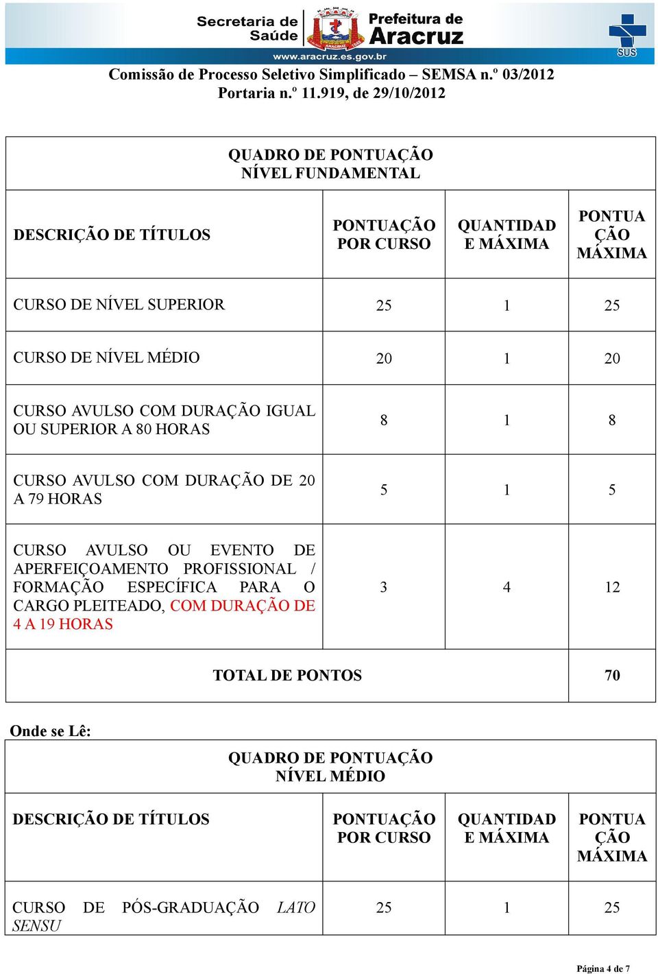 20 A 79 HORAS CARGO PLEITEADO, COM DURAÇÃO DE 4 A 19 HORAS Onde