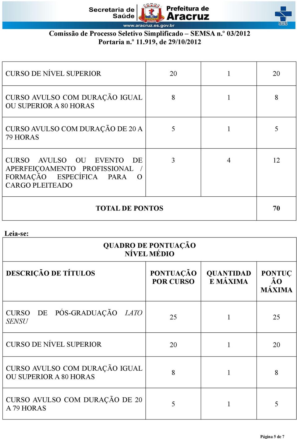 NÍVEL MÉDIO PONTUÇ ÃO SENSU 25 1 25  DURAÇÃO DE 20 A 79