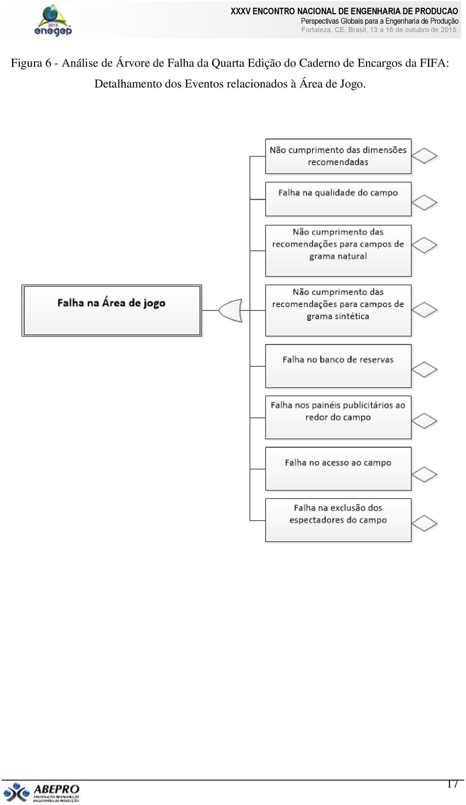 de Encargos da FIFA: Detalhamento