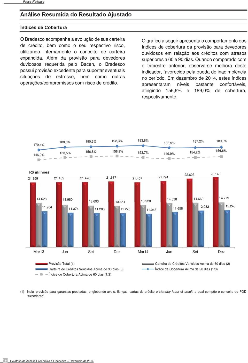 Além da provisão para devedores duvidosos requerida pelo Bacen, o Bradesco possui provisão excedente para suportar eventuais situações de estresse, bem como outras operações/compromissos com risco de