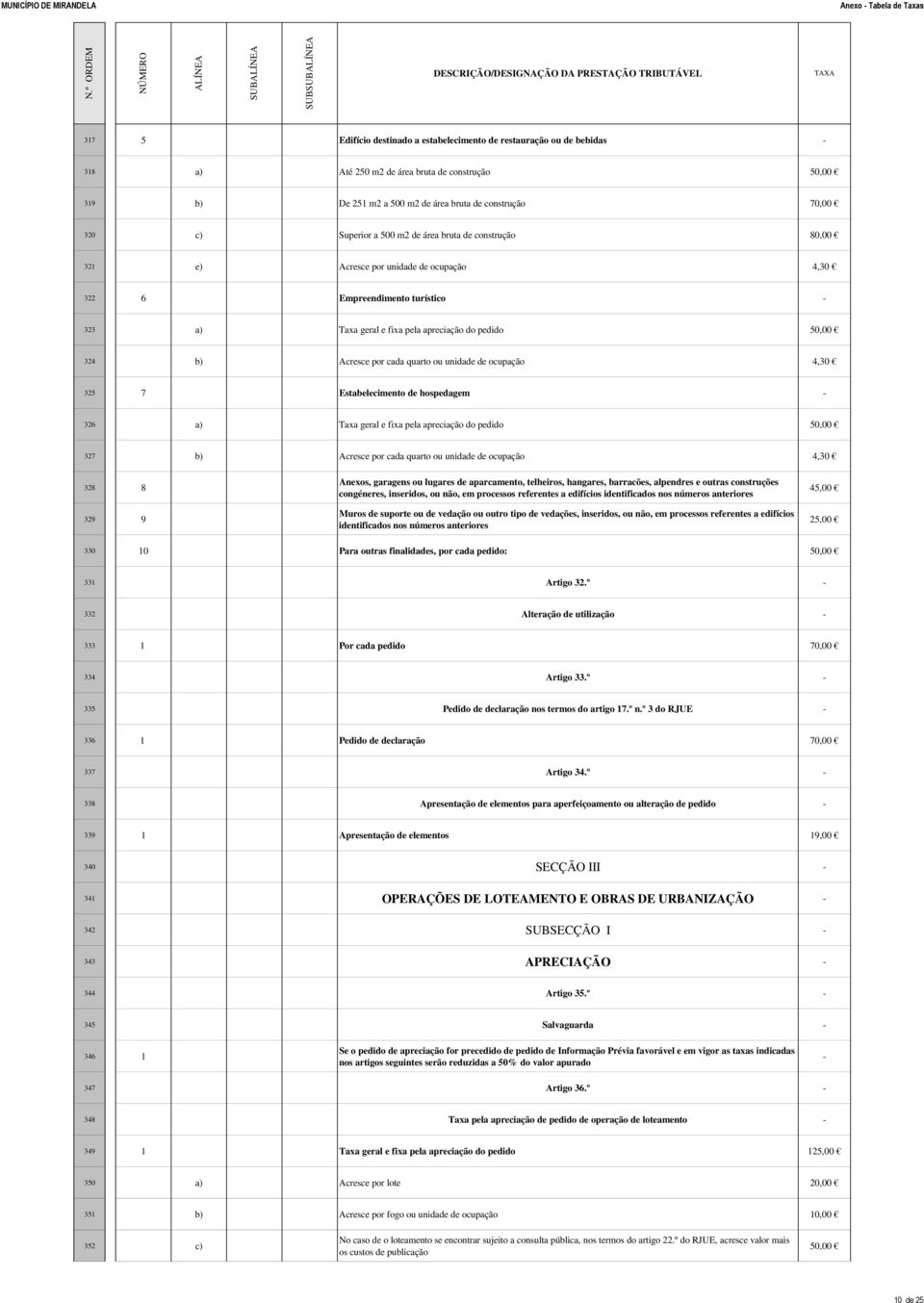 324 b) Acresce por cada quarto ou unidade de ocupação 4,30 325 7 Estabelecimento de hospedagem 326 a) Taxa geral e fixa pela apreciação do pedido 50,00 327 b) Acresce por cada quarto ou unidade de