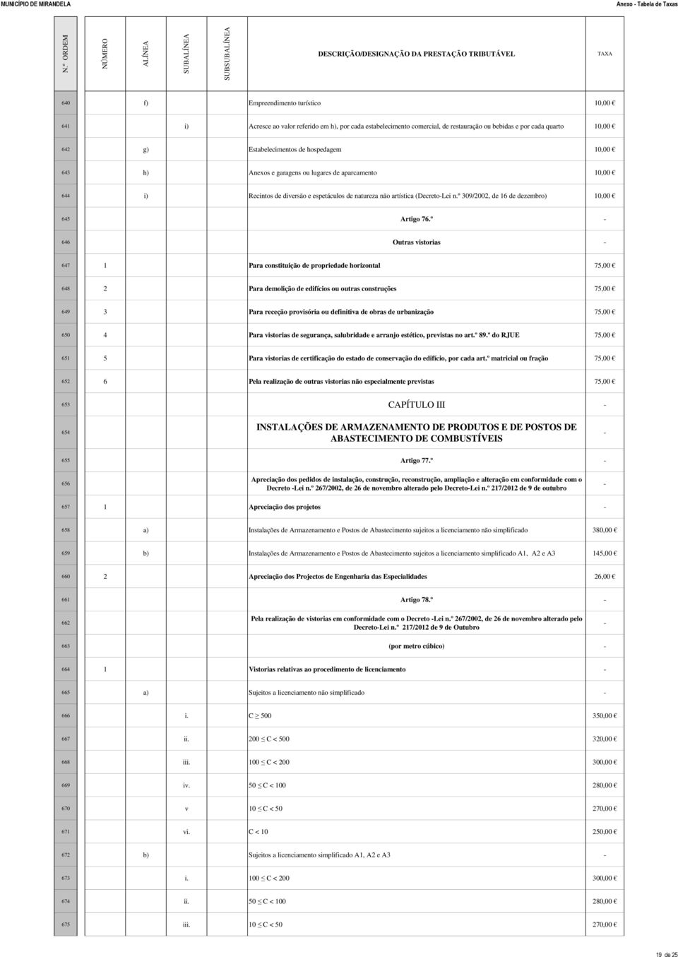 º 309/2002, de 16 de dezembro) 10,00 645 Artigo 76.