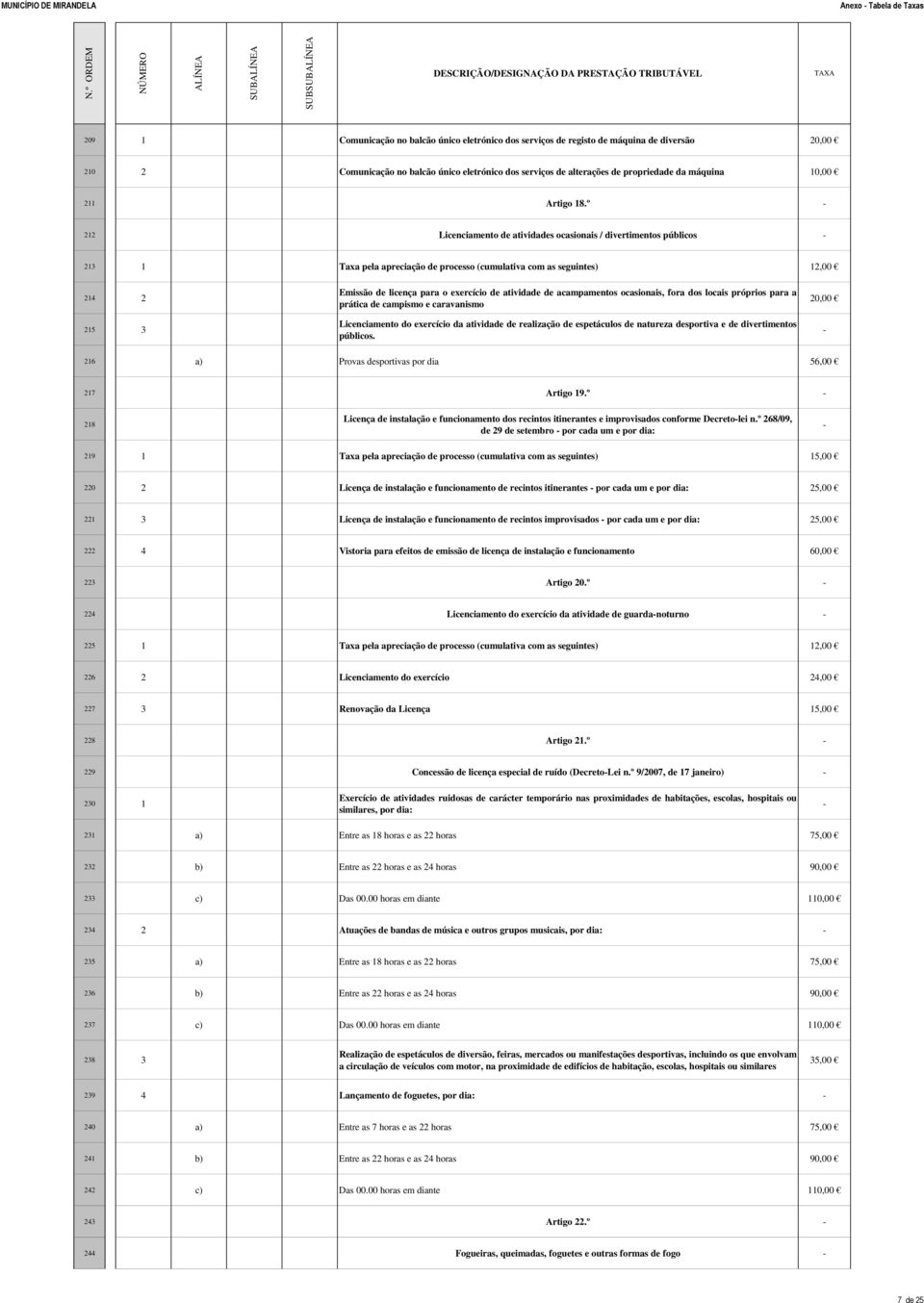 º 212 Licenciamento de atividades ocasionais / divertimentos públicos 213 1 Taxa pela apreciação de processo (cumulativa com as seguintes) 12,00 214 2 215 3 Emissão de licença para o exercício de