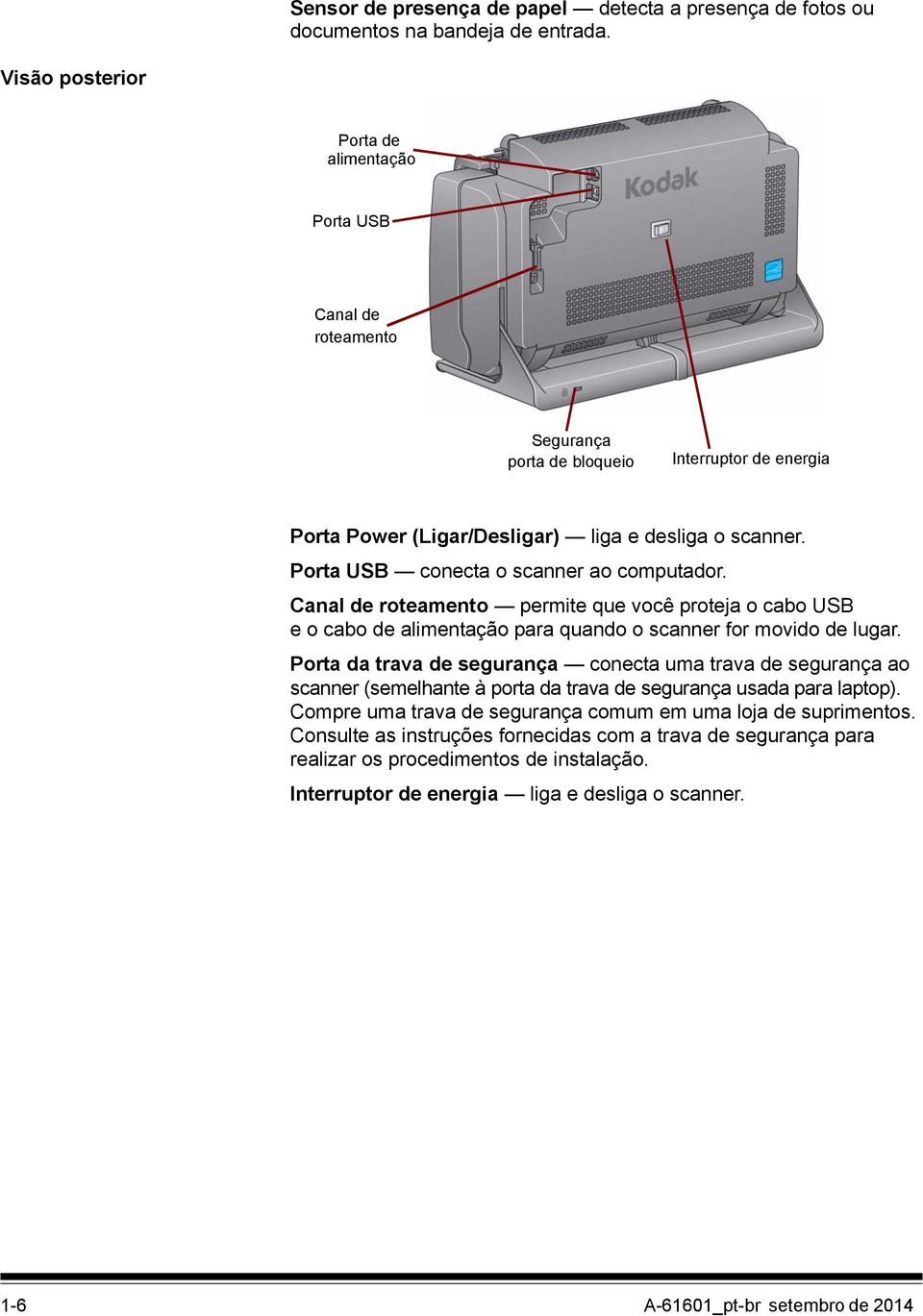 Porta USB conecta o scanner ao computador. Canal de roteamento permite que você proteja o cabo USB e o cabo de alimentação para quando o scanner for movido de lugar.