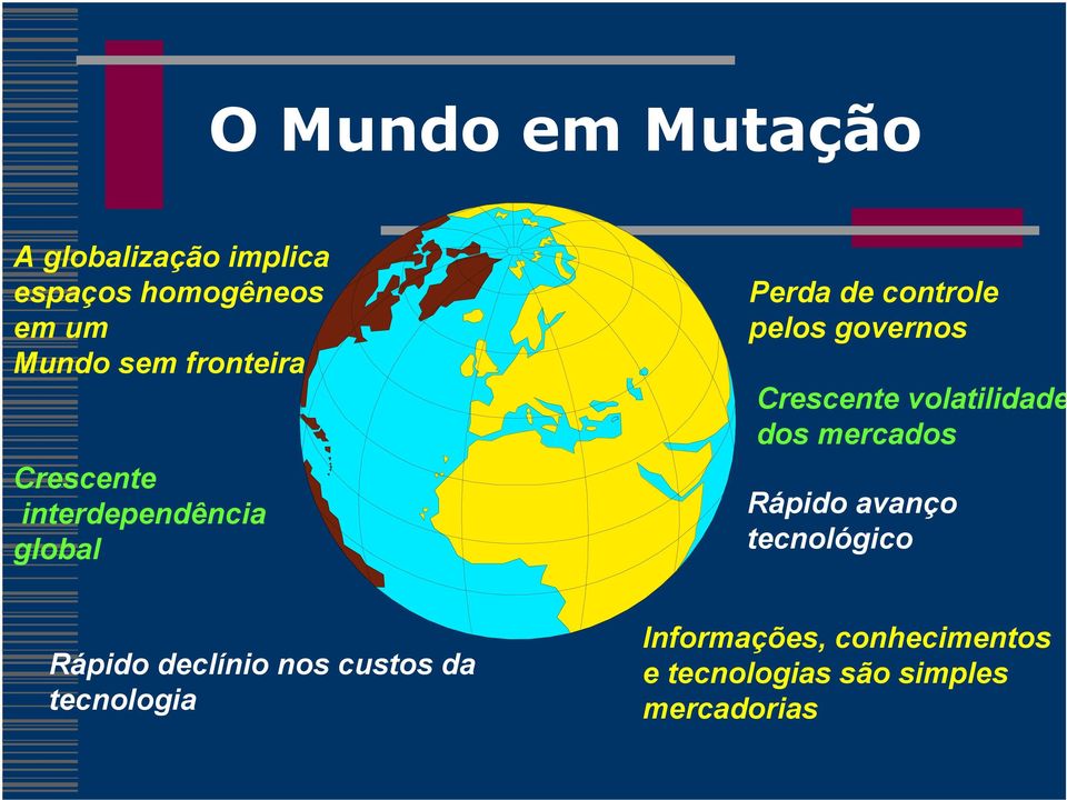 Crescente volatilidade dos mercados Rápido avanço tecnológico Rápido declínio