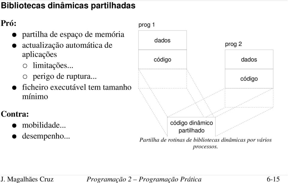 .. ficheiro executável tem tamanho mínimo prog 1 dados código prog 2 dados código Contra: mobilidade.