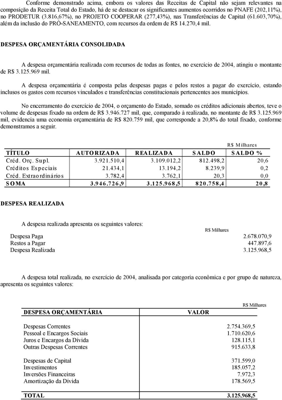 DESPESA ORÇAMENTÁRIA CONSOLIDADA A despesa orçamentária realizada com recursos de todas as fontes, no exercício de 2004, atingiu o montante de R$ 3.125.969 mil.