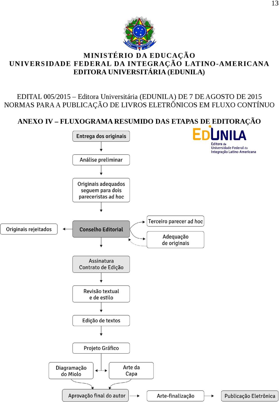 Universitária (EDUNILA) DE 7 DE AGOSTO DE 2015 NORMAS PARA A PUBLICAÇÃO DE