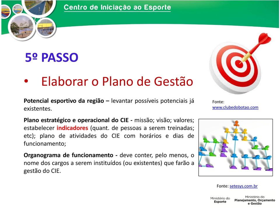 de pessoas a serem treinadas; etc); plano de atividades do CIE com horários e dias de funcionamento; Organograma de