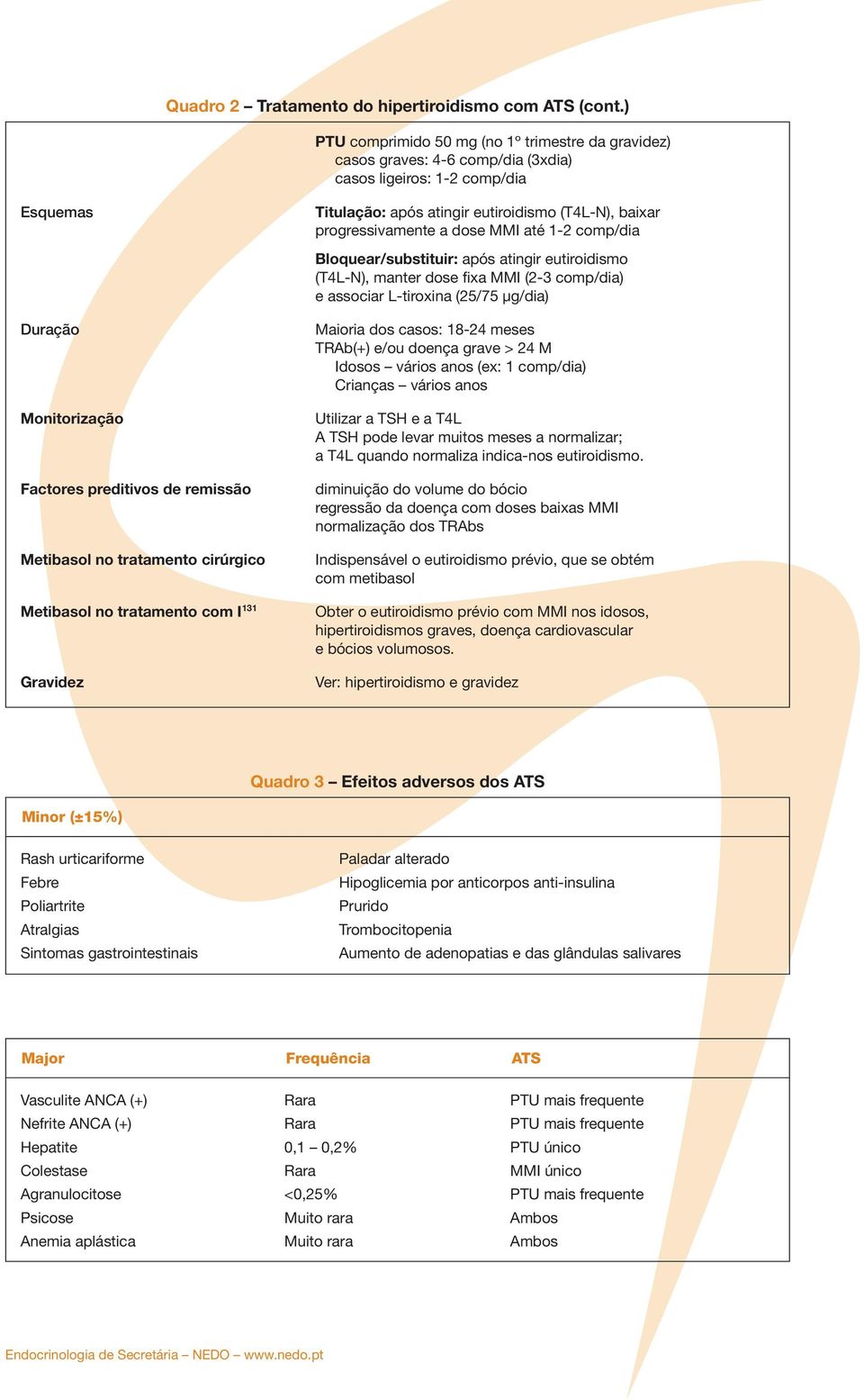 tratamento cirúrgico Metibasol no tratamento com I 131 Gravidez Titulação: após atingir eutiroidismo (T4L-N), baixar progressivamente a dose MMI até 1-2 comp/dia Bloquear/substituir: após atingir