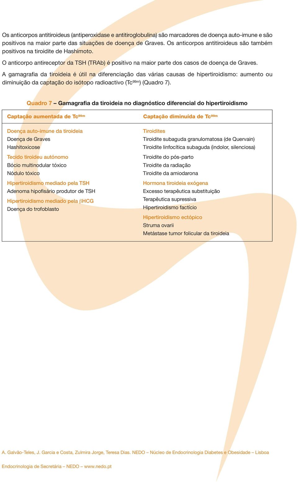 A gamagrafia da tiroideia é útil na diferenciação das várias causas de hipertiroidismo: aumento ou diminuição da captação do isótopo radioactivo (Tc 99m ) (Quadro 7).