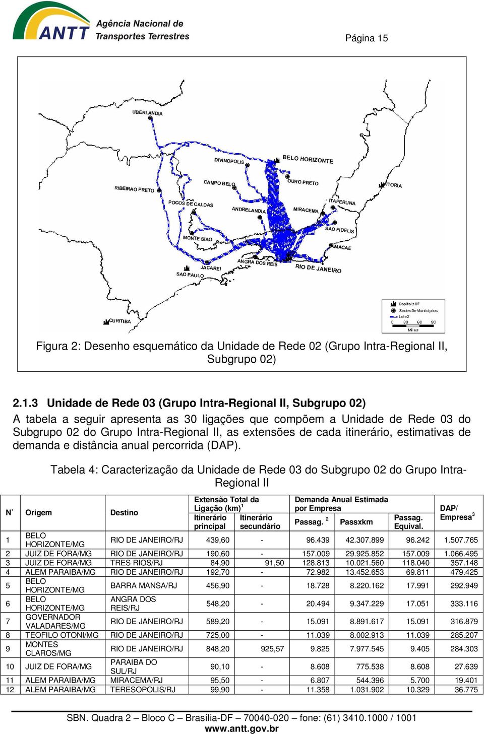 3 Unidade de Rede 03 (Grupo Intra-Regional II, Subgrupo 02) A tabela a seguir apresenta as 30 ligações que compõem a Unidade de Rede 03 do Subgrupo 02 do Grupo Intra-Regional II, as extensões de cada