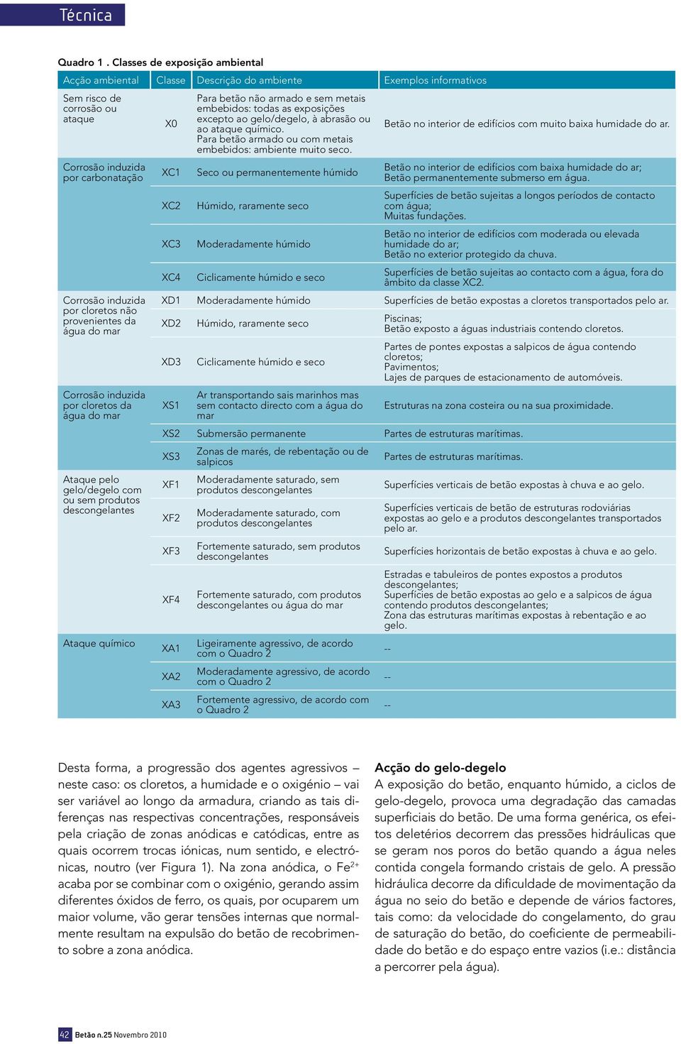 provenientes da água do mar Corrosão induzida por cloretos da água do mar Ataque pelo gelo/degelo com ou sem produtos descongelantes Ataque químico X0 XC1 XC2 XC3 XC4 Para betão não armado e sem