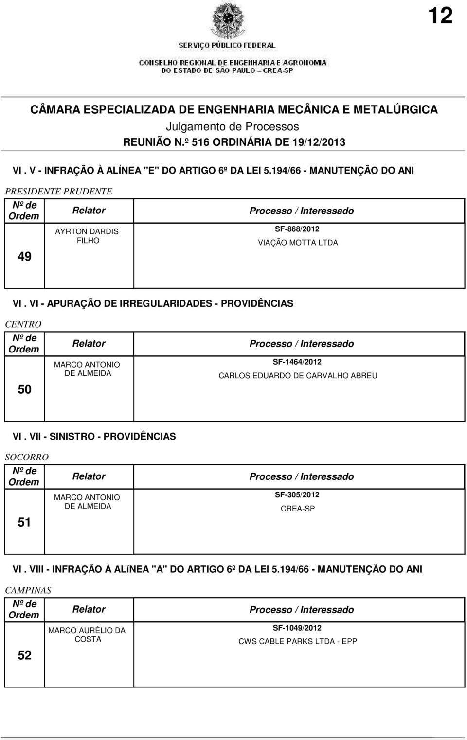 VI - APURAÇÃO DE IRREGULARIDADES - PROVIDÊNCIAS CENTRO 50 MARCO DE ALMEIDA SF-1464/2012 CARLOS EDUARDO DE CARVALHO ABREU VI.