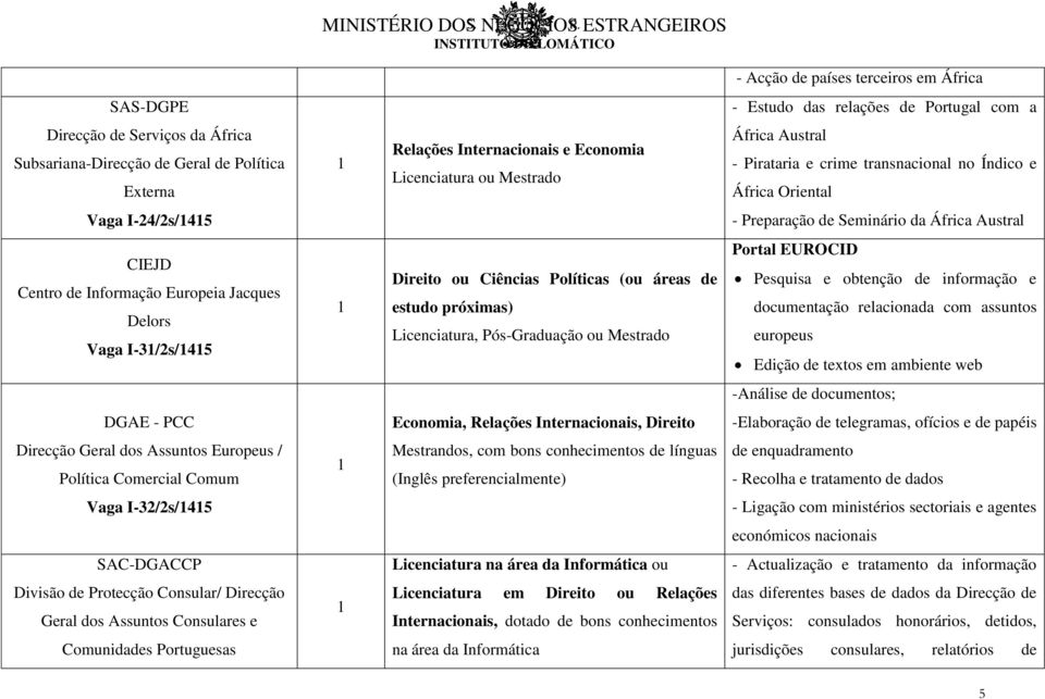 Europeia Jacques Delors Vaga I-3/2s/45 Direito ou Ciências Políticas (ou áreas de estudo próximas) Licenciatura, Pós-Graduação ou Mestrado Portal EUROCID Pesquisa e obtenção de informação e