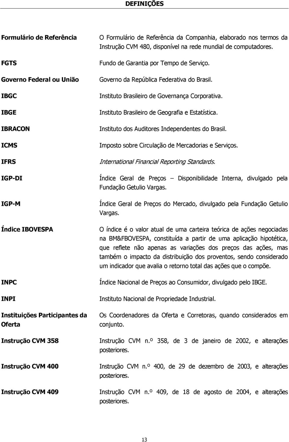 Governo da República Federativa do Brasil. Instituto Brasileiro de Governança Corporativa. Instituto Brasileiro de Geografia e Estatística. Instituto dos Auditores Independentes do Brasil.