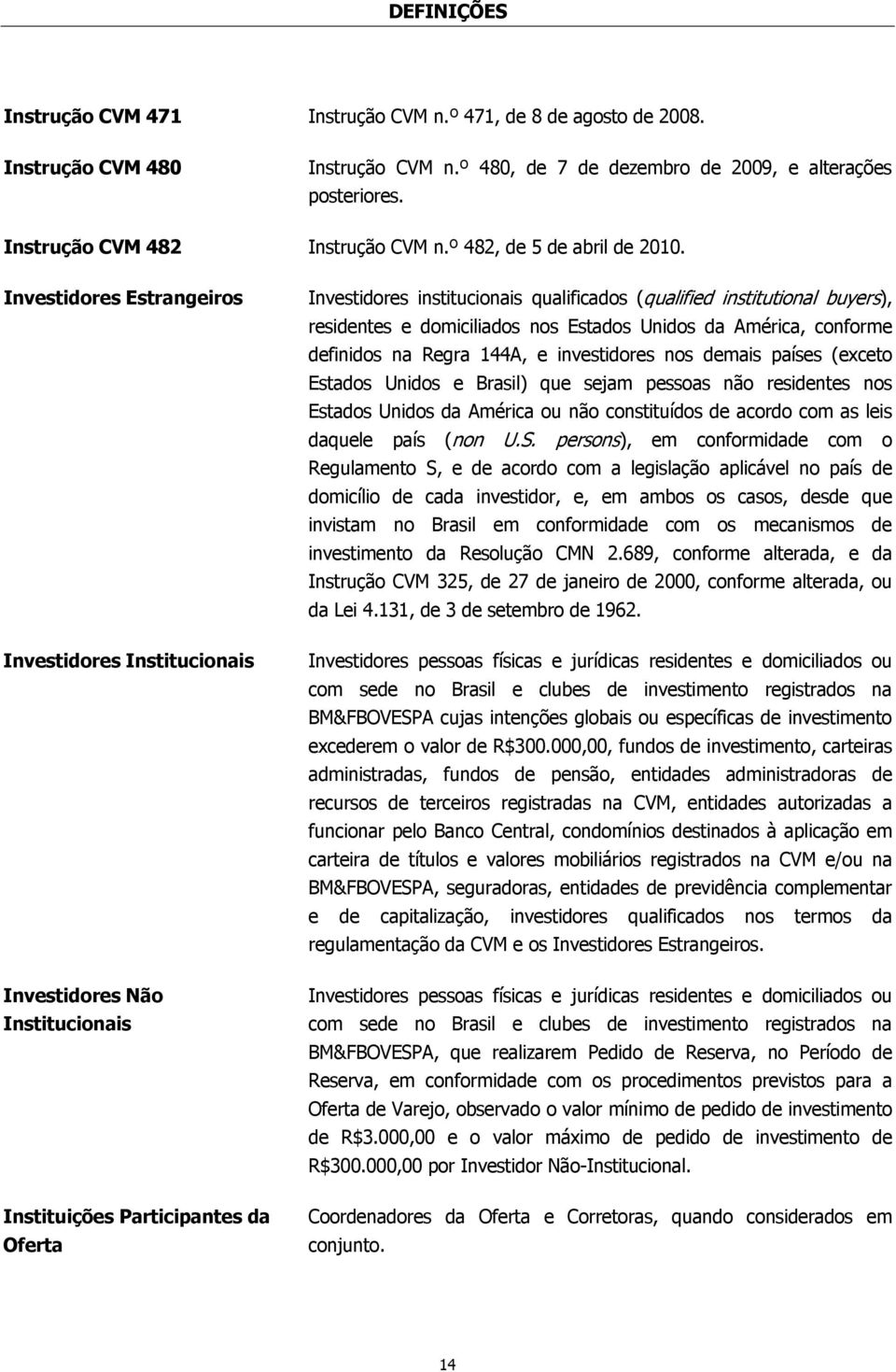 Investidores Estrangeiros Investidores Institucionais Investidores Não Institucionais Instituições Participantes da Oferta Investidores institucionais qualificados (qualified institutional buyers),