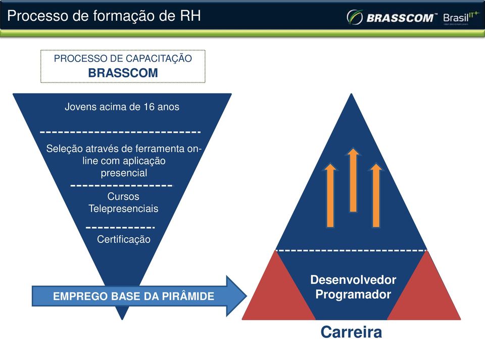 com aplicação presencial Cursos Telepresenciais Certificação