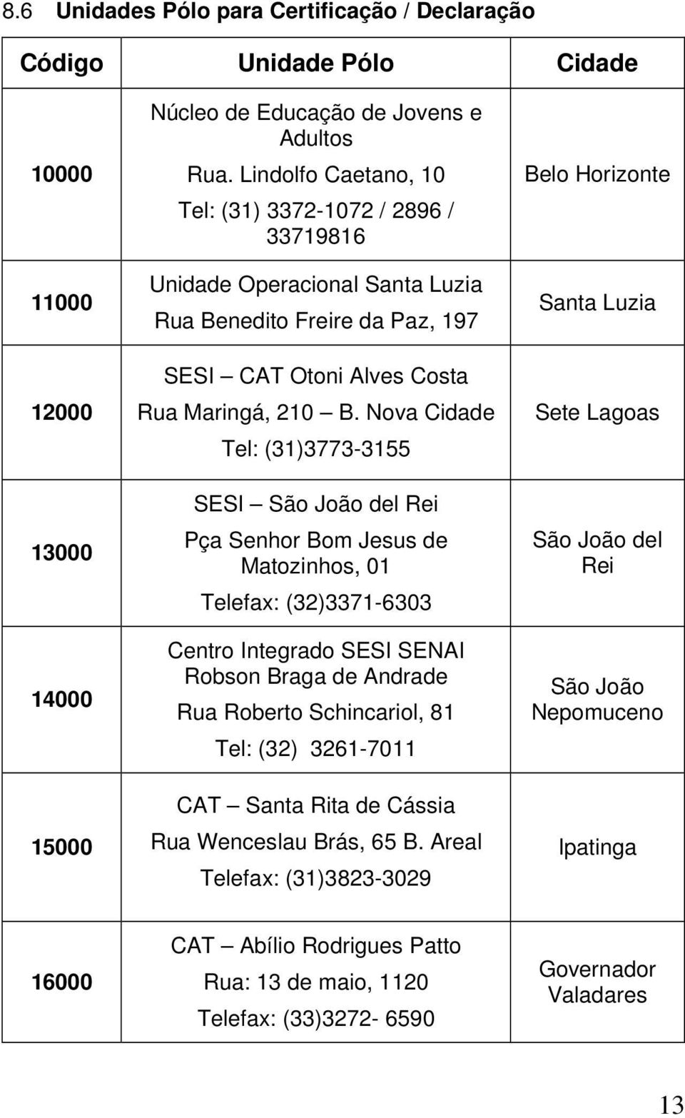 Nova Cidade Tel: (31)3773-3155 SESI São João del Rei Pça Senhor Bom Jesus de Matozinhos, 01 Telefax: (32)3371-6303 Centro Integrado SESI SENAI Robson Braga de Andrade Rua Roberto Schincariol, 81 Tel: