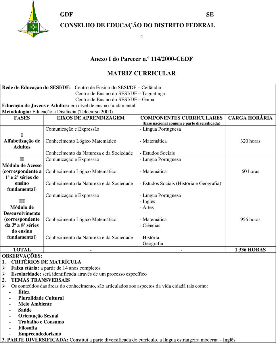 nível de ensino fundamental Metodologia: Educação a Distância (Telecurso 2000) FAS EIXOS DE APRENDIZAGEM COMPONENTES CURRICULARES (base nacional comum e parte diversificada) I Alfabetização de