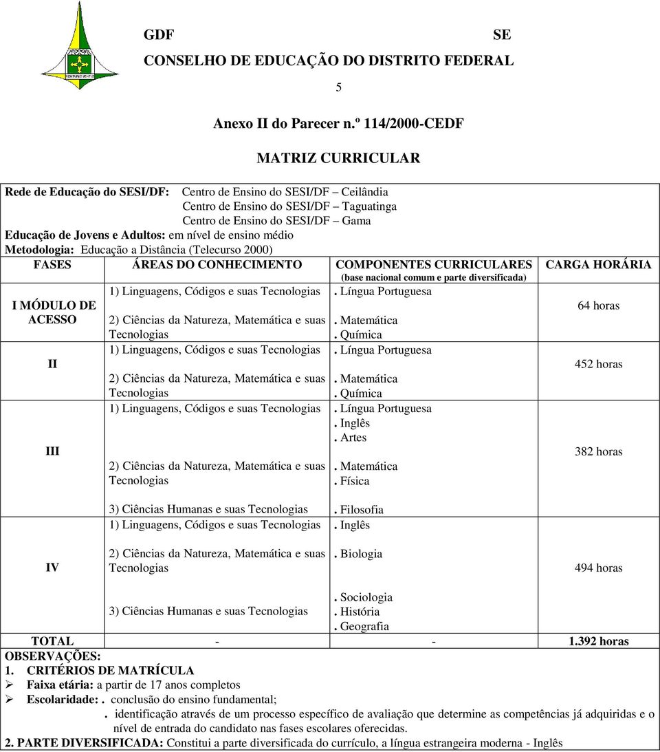 nível de ensino médio Metodologia: Educação a Distância (Telecurso 2000) FAS ÁREAS DO CONHECIMENTO COMPONENTES CURRICULARES (base nacional comum e parte diversificada) I MÓDULO DE ACESSO II III 1)