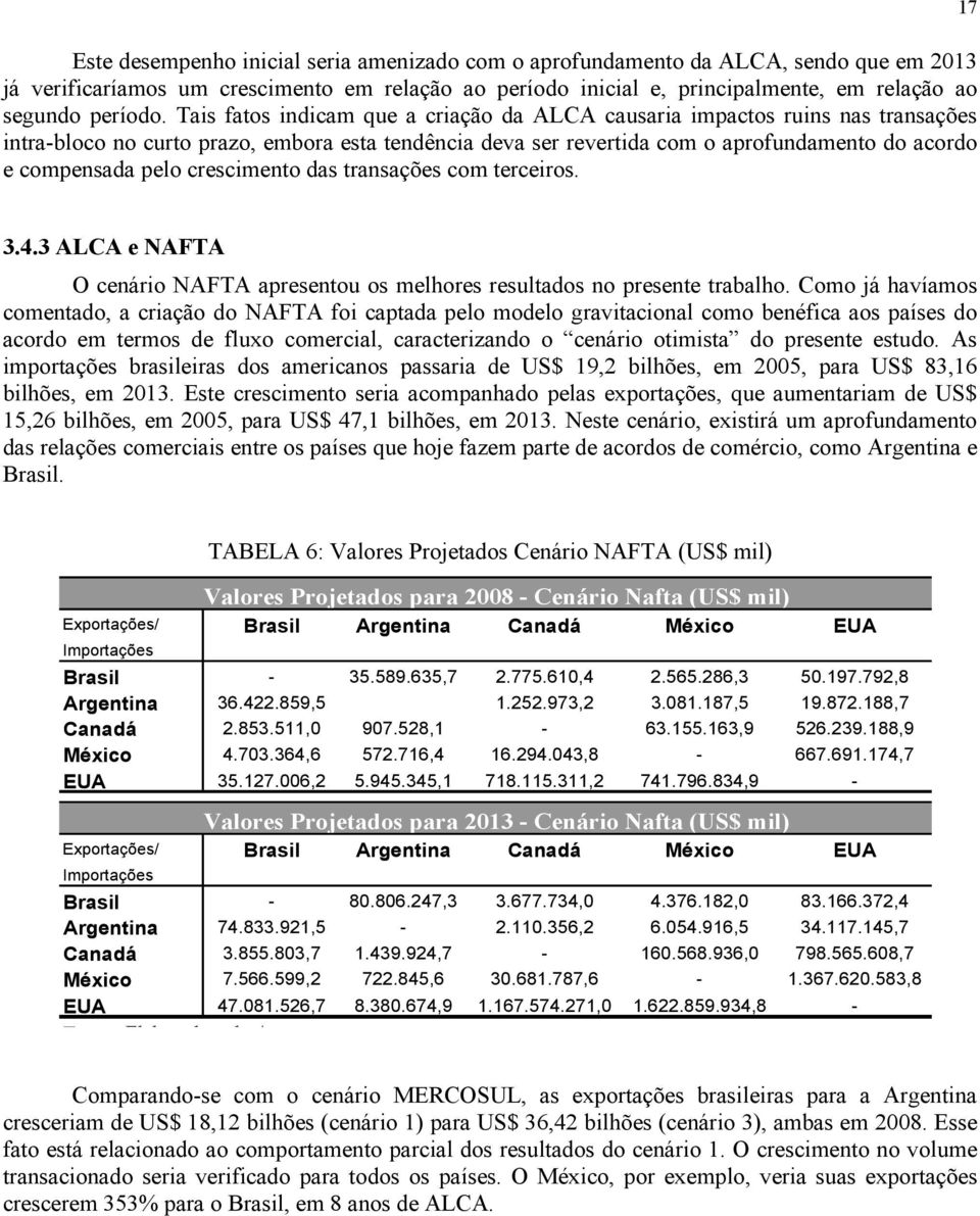 crescimento das transações com terceiros. 17 3.4.3 ALCA e NAFTA O cenário NAFTA apresentou os melhores resultados no presente trabalho.