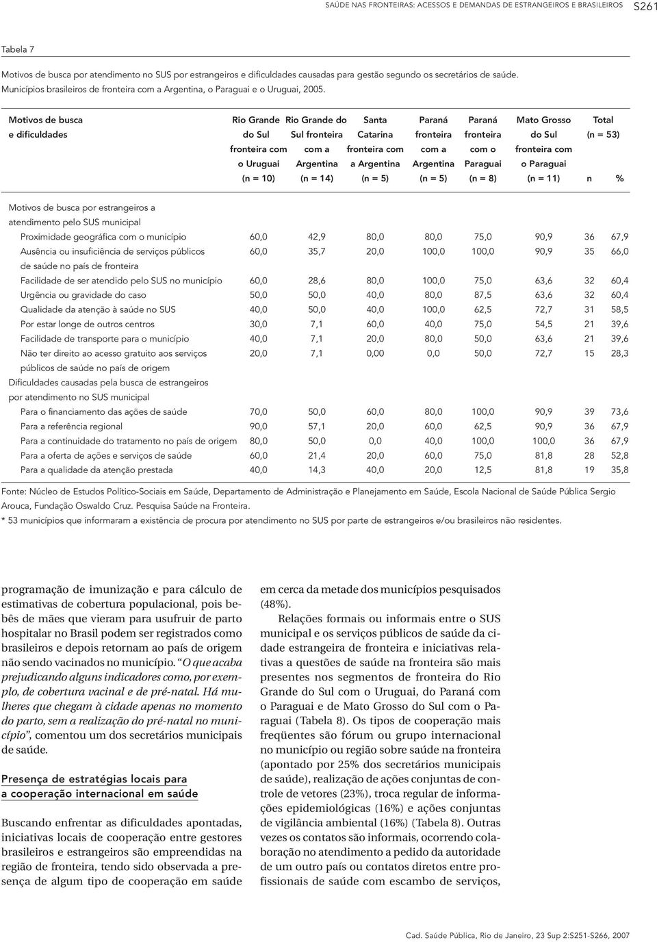 Motivos de busca Rio Grande Rio Grande do Santa Paraná Paraná Mato Grosso Total e dificuldades do Sul Sul fronteira Catarina fronteira fronteira do Sul (n = 53) fronteira com com a fronteira com com