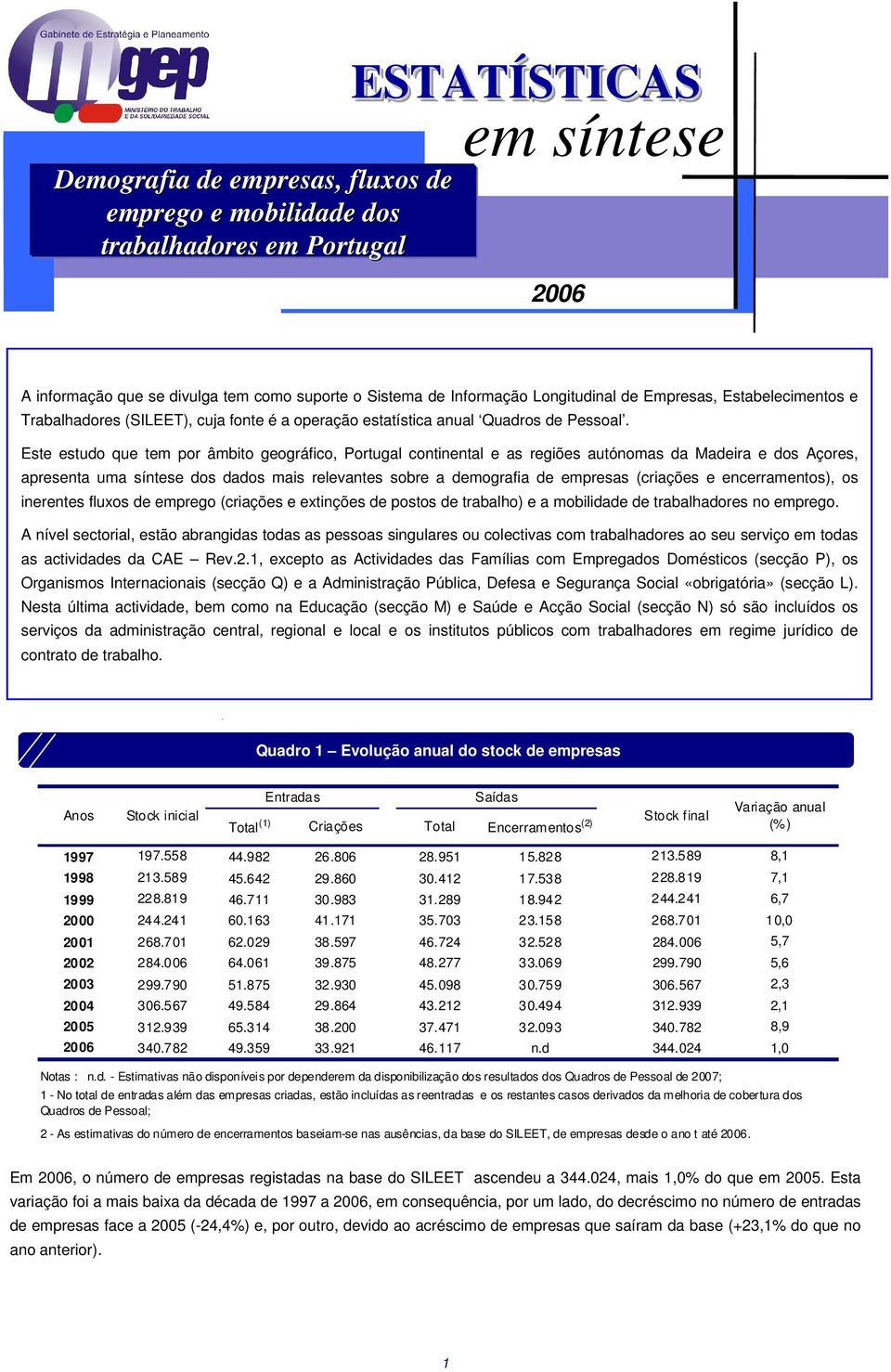 Este estudo que tem por âmbito geográfico, Portugal continental e as regiões autónomas da Madeira e dos Açores, apresenta uma síntese dos dados mais relevantes sobre a demografia de empresas