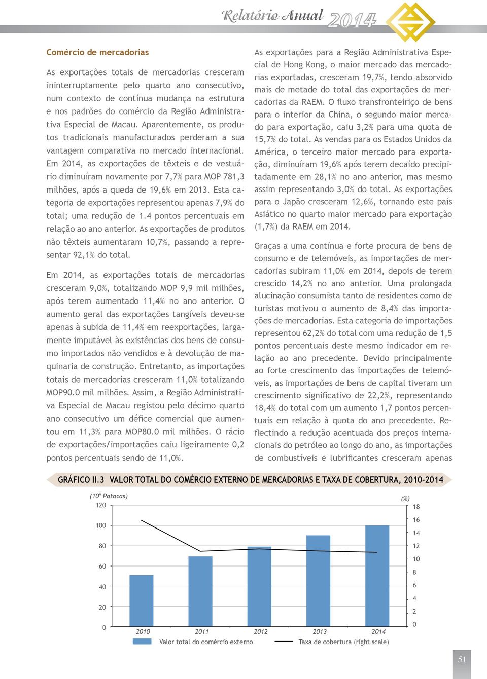 Em 214, as exportações de têxteis e de vestuário diminuíram novamente por 7,7% para MOP 781,3 milhões, após a queda de 19,6% em 213.