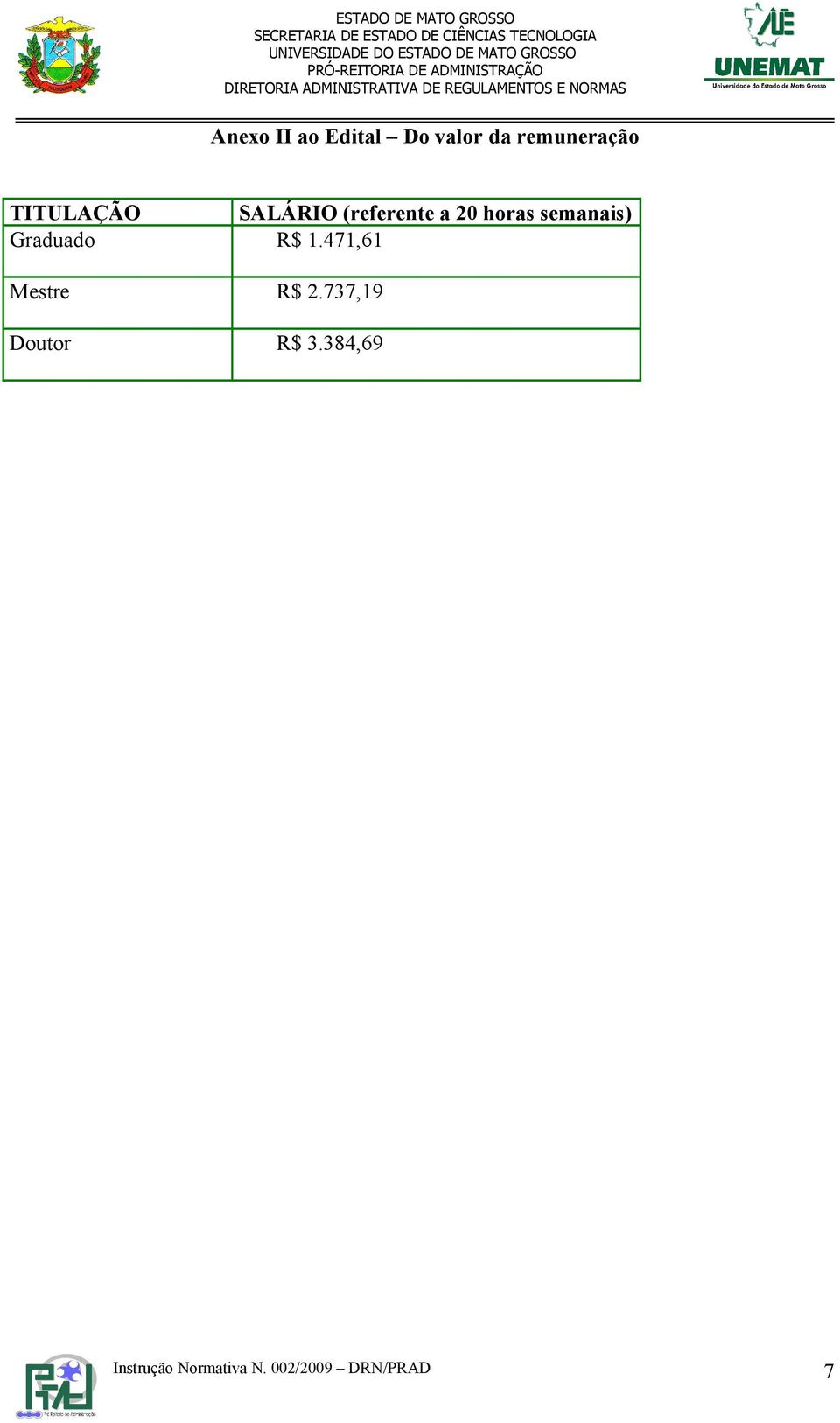 semanais) Graduado R$ 1.471,61 Mestre R$ 2.