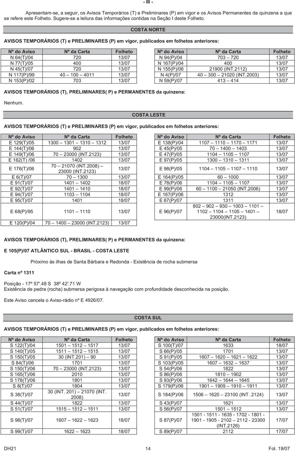 COSTA NORTE AVISOS TEMPORÁRIOS (T) e PRELIMINARES (P) em vigor, publicados em folhetos anteriores: Nº do Aviso Nº da Carta Folheto Nº do Aviso Nº da Carta Folheto N 64(T)/04 720 13/07 N 94(P)/04 703