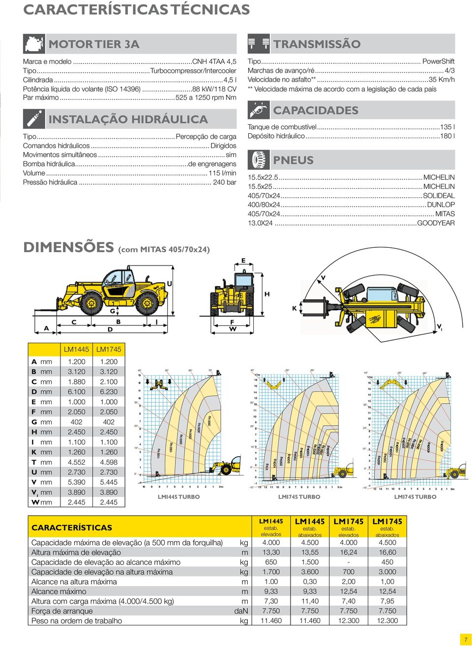 .. 115 l/min Pressão hidráulica... 240 bar TRANSMISSÃO Tipo... PowerShift Marchas de avanço/ré... 4/3 Velocidade no asfalto**.