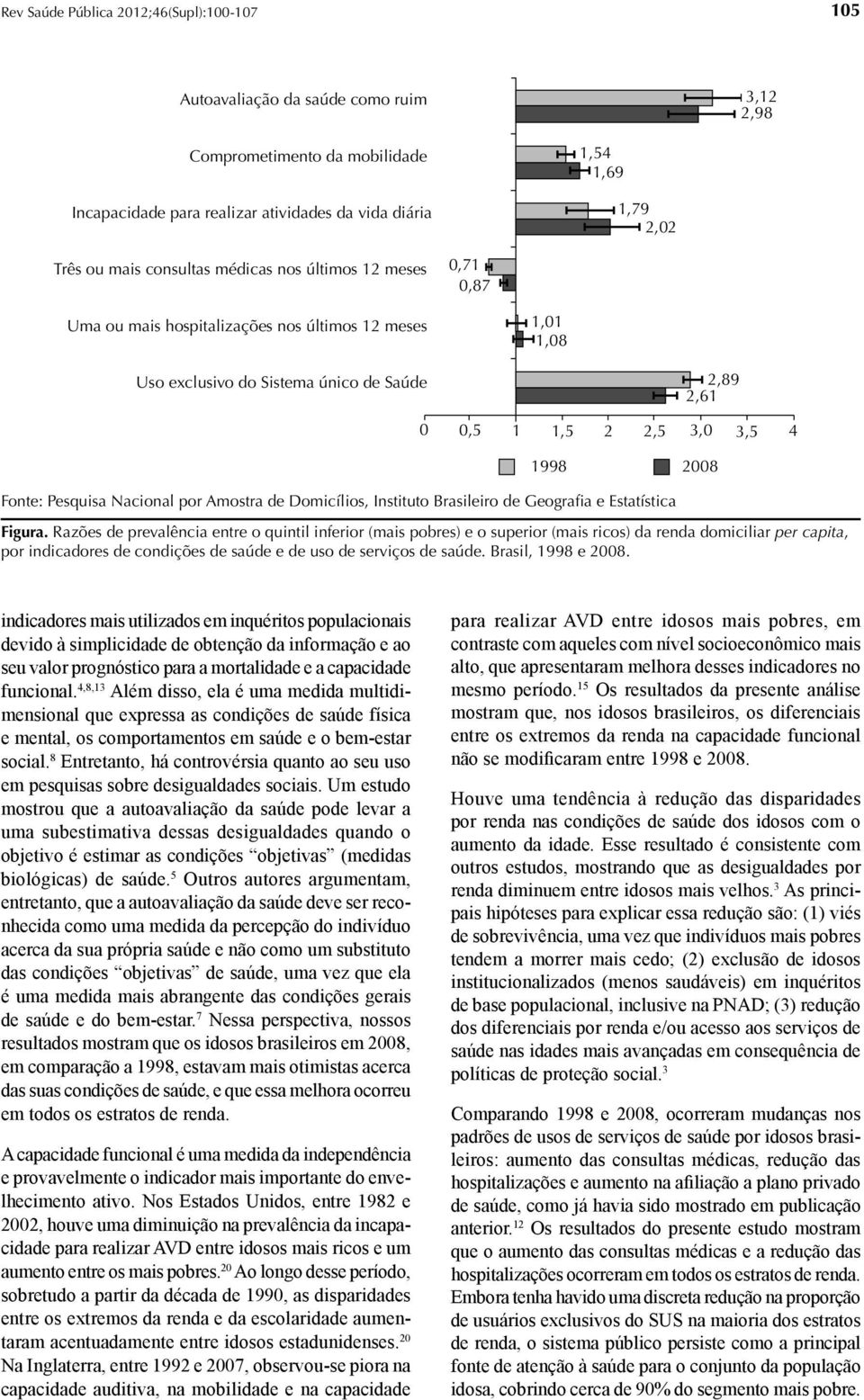 de Domicílios, Instituto Brasileiro de Geografia e Estatística Figura.