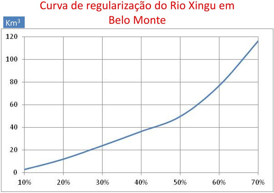 do Rio Xingu