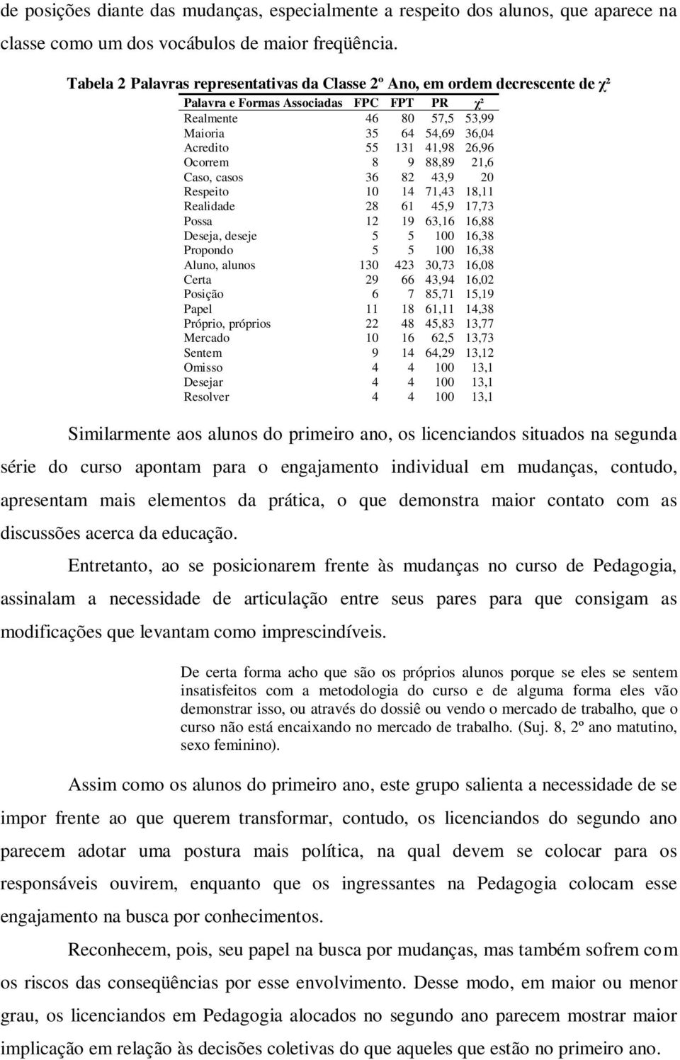 26,96 Ocorrem 8 9 88,89 21,6 Caso, casos 36 82 43,9 20 Respeito 10 14 71,43 18,11 Realidade 28 61 45,9 17,73 Possa 12 19 63,16 16,88 Deseja, deseje 5 5 100 16,38 Propondo 5 5 100 16,38 Aluno, alunos