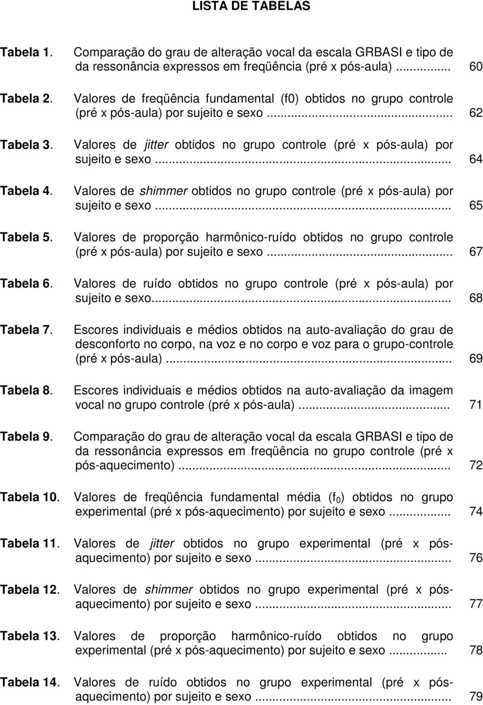 .. 60 Valores de freqüência fundamental (f0) obtidos no grupo controle (pré x pós-aula) por sujeito e sexo... 62 Valores de jitter obtidos no grupo controle (pré x pós-aula) por sujeito e sexo.