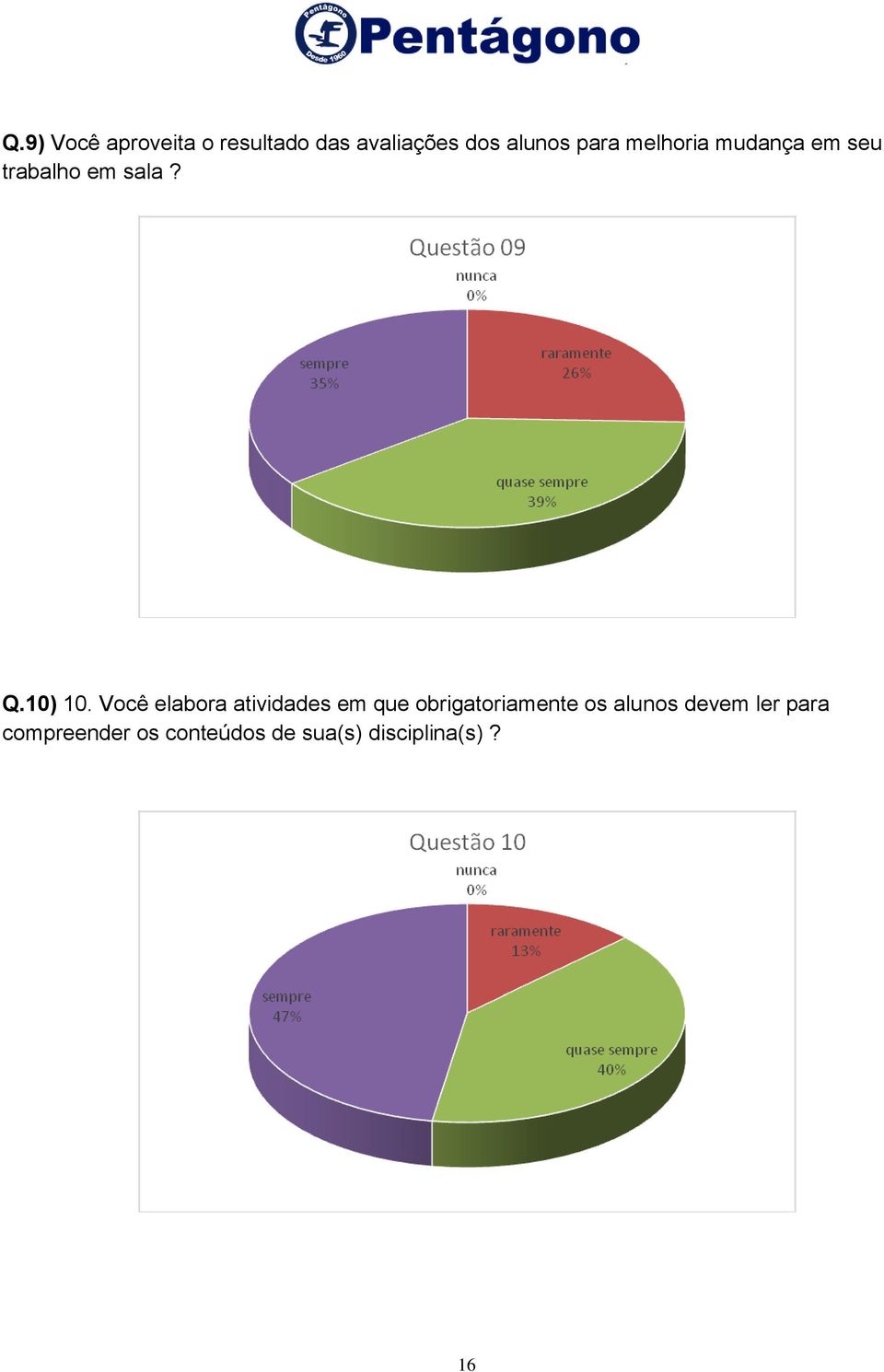 Você elabora atividades em que obrigatoriamente os alunos