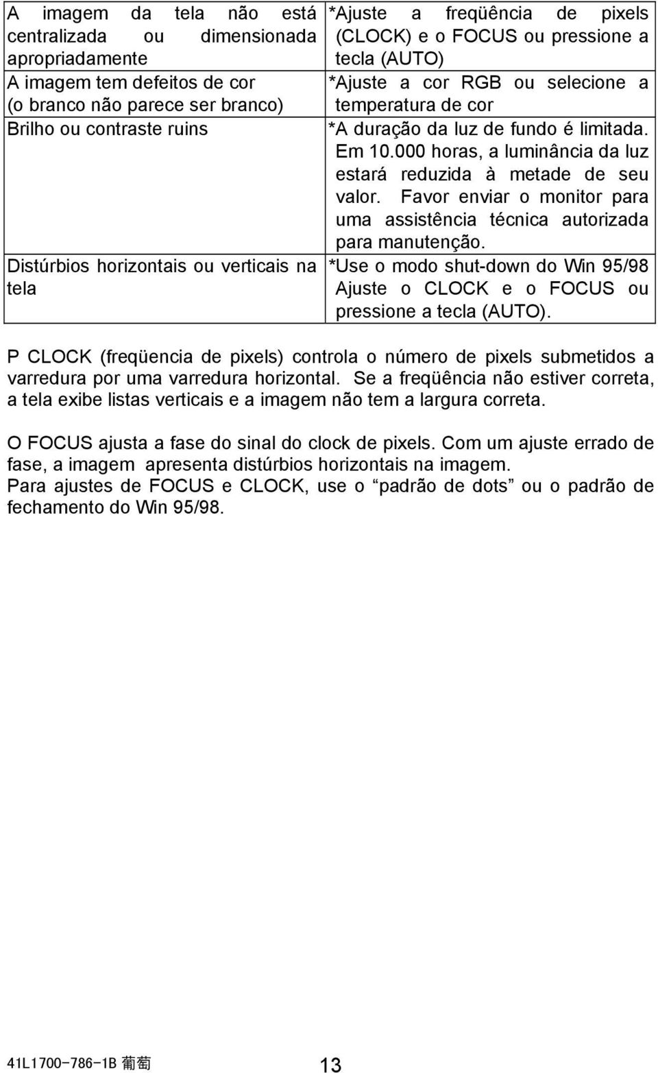 000 horas, a luminância da luz estará reduzida à metade de seu valor. Favor enviar o monitor para uma assistência técnica autorizada para manutenção.