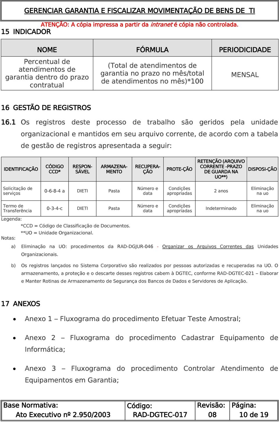 1 Os registros deste processo de trabalho são geridos pela unidade organizacional e mantidos em seu arquivo corrente, de acordo com a tabela de gestão de registros apresentada a seguir: IDENTIFICAÇÃO