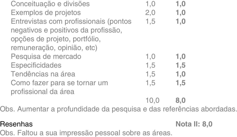 8,0 Aumentar a profundidade da pesquisa e das referências