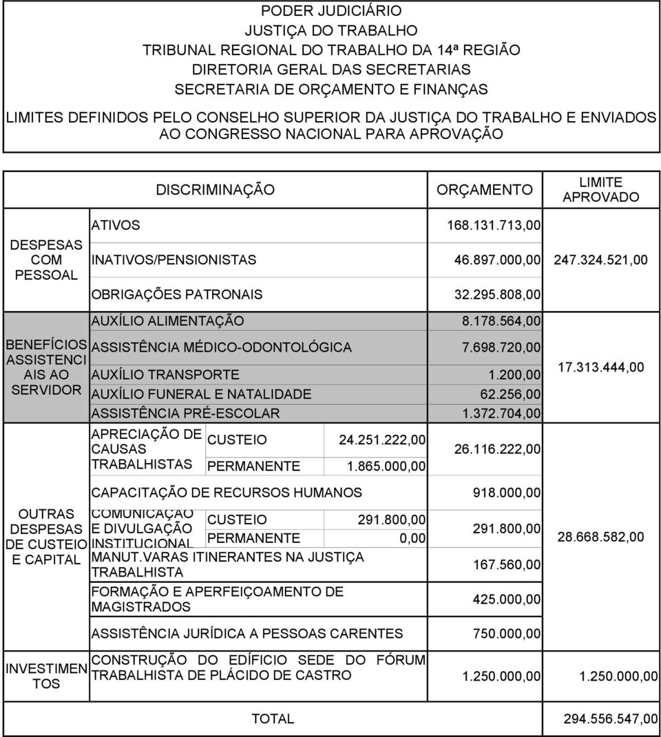 808,00 247.324.521,00 AUXÍLIO ALIMENTAÇÃO 8.178.564,00 BENEFÍCIOS ASSISTÊNCIA MÉDICO-ODONTOLÓGICA ASSISTENCI 7.698.720,00 AIS AO AUXÍLIO TRANSPORTE 1.200,00 SERVIDOR AUXÍLIO FUNERAL E NATALIDE 62.