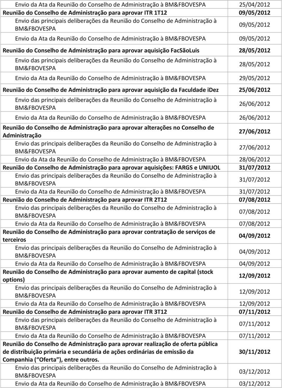 Ata da Reunião do Conselho de à 26/06/2012 Reunião do Conselho de para aprovar alterações no Conselho de 27/06/2012 27/06/2012 Envio da Ata da Reunião do Conselho de à 28/06/2012 Reunião do Conselho