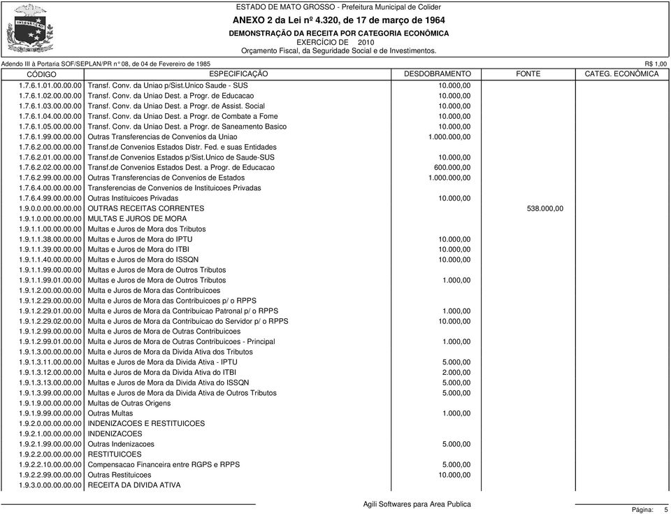 00.00.00 Outras Transferencias de Convenios da Uniao 1.000.000,00 1.7.6.2.00.00.00.00 Transf.de Convenios Estados Distr. Fed. e suas Entidades 1.7.6.2.01.00.00.00 Transf.de Convenios Estados p/sist.