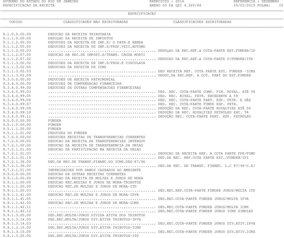 .. DEDUCAO DA REC.REF.A COTA-PARTE P/FUNDEB/ITD 9.1.1.3.00.00 DEDUCOES DA RECEITA DE IMP.S/PROD.E CIRCULACA 9.1.1.3.02.00 DEDUCOES DA RECEITA DE ICMS 9.1.1.3.02.03... DED RECEITA REF. COTA PARTE EST.